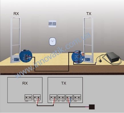 Схема підключення антікражних воріт радіочастотної технології, Протикрадіжні обладнання для