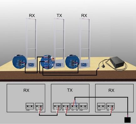 Схема підключення антікражних воріт радіочастотної технології, Протикрадіжні обладнання для