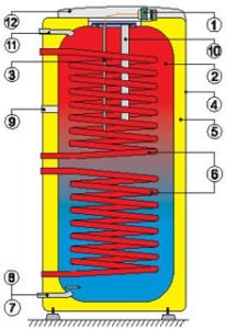Schemă de conectare a cazanului indirect de încălzire pentru o casă