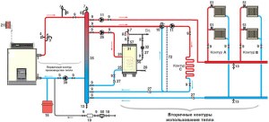 Schemă de conectare a cazanului indirect de încălzire pentru o casă
