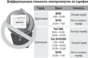 Schema de conectare a contorului de energie electrică