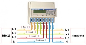 Schema de conectare a contorului de energie electrică