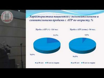 Таблетки ізоніазид побічні дії при туберкульозі, показання до застосування, механізм дії