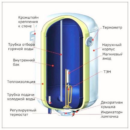 Тени для водонагрівачів