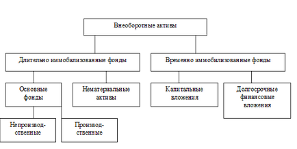 Теоретичні аспекти ефективності використання основних засобів підприємства, поняття, сутність і