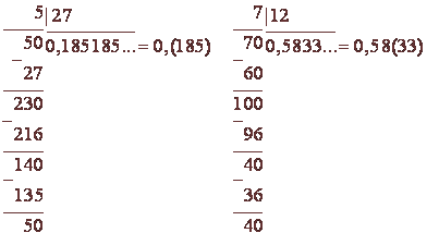 Теорія нескінченних десяткових дробів - поняття дійсного числа