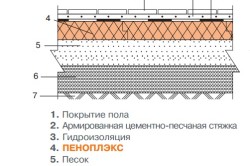 Тепла підлога по грунту пристрій водяного обігріву