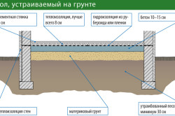 Fűtött emeleten talajvíz fűtőberendezés