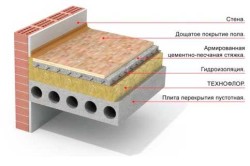 Тепла підлога по грунту пристрій водяного обігріву