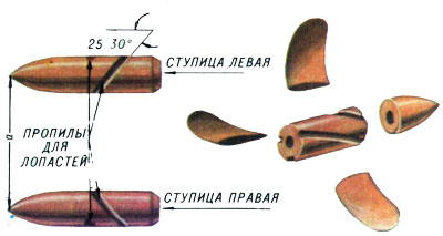 Tehnologia de fabricare a elicelor pentru modelul navei