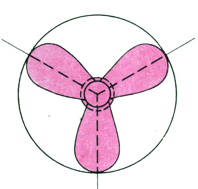 Tehnologia de fabricare a elicelor pentru modelul navei