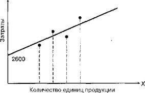 Punctul zero de profit este împărțirea costurilor în valori fixe și variabile, calculul sumelor și ratelor