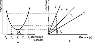 Punctul zero de profit este împărțirea costurilor în valori fixe și variabile, calculul sumelor și ratelor