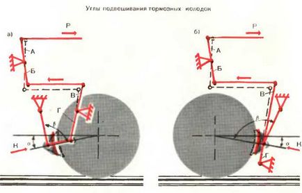 Гальмівні важільні передачі