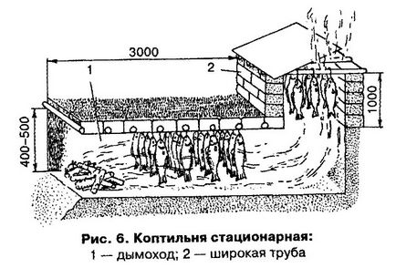 Траншея-коптильня на березі і дачі