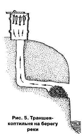 Траншея-коптильня на березі і дачі