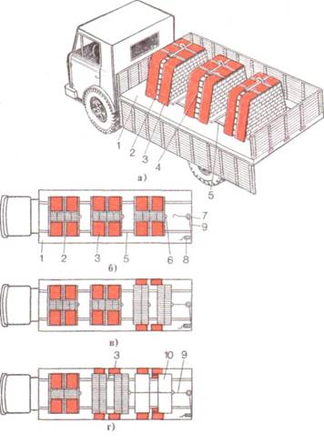 Transport, furnizare și montare de cărămizi pe perete - tehnologie de construcție