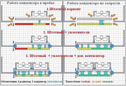 Működésének javítása a légkondicionáló megszünteti a levegő szivárog - log - ABS-auto