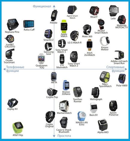 Smartwatch - rájuk is beszél (smart) Smartwatch - ez lehet beszélni