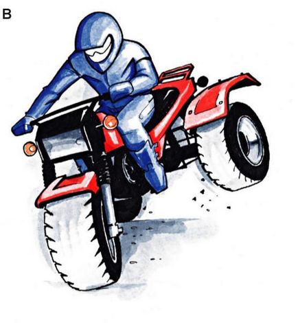 Managementul off-road al motocicletelor