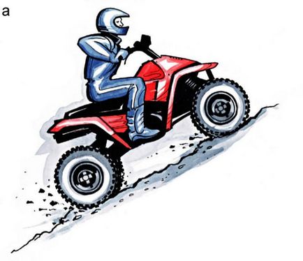 Managementul off-road al motocicletelor