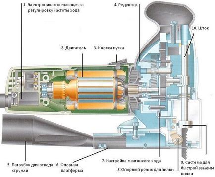 пристрій електролобзика