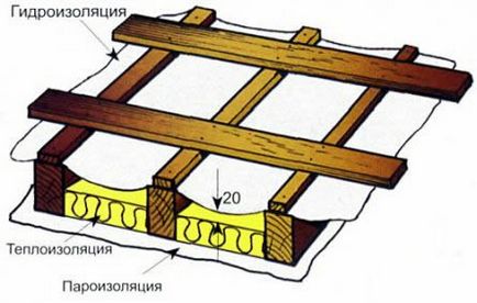 Варіанти обробки мансарди робимо правильний вибір