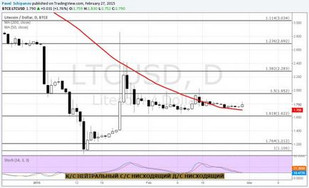 Ce este argintul în valută măsurată - portalul forex - portal despre opțiunile forex și binare