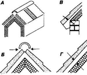 Ventilarea podului cu mâinile acoperișului, podelei, acoperișului