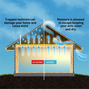 Ventilarea podului cu mâinile acoperișului, podelei, acoperișului