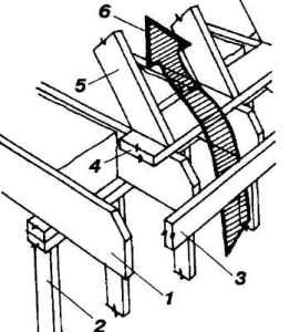 Ventilarea podului cu mâinile acoperișului, podelei, acoperișului