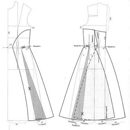 Форма сукні із завищеною талією для повних і вагітних жінок