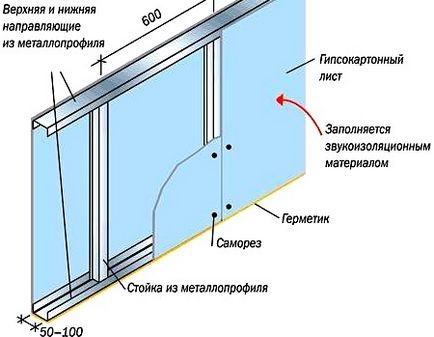 Alinierea zidurilor și instalarea unei pereți despărțitori prin intermediul gvl