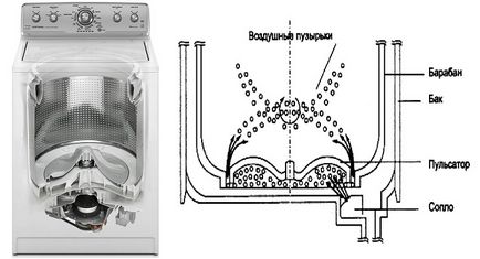 Mașină de spălat cu bule pneumatice - avantaje și dezavantaje, principiul de funcționare