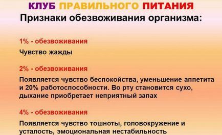 Лікар-дієтолог поради як схуднути і меню від дієтолога