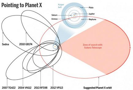 Все про нову дев'ятій планеті сонячної системи від її першовідкривачів - дикий дикий світ
