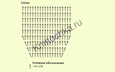 В'язання гачком шапки для дівчаток