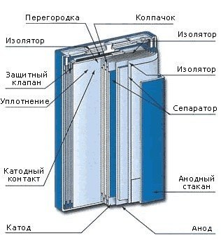 Здувся акумулятор телефону, корисні поради та Лайфхак