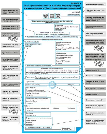 Caracteristicile noului client r -2016 