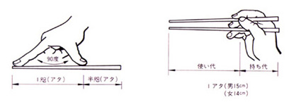 Японські палички історія, інструкція із застосування і тонкощі етикету