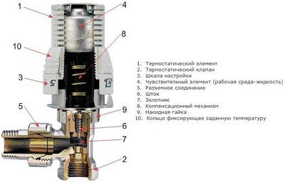 Защо термостати за радиатори