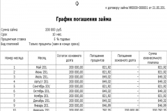 Позика співробітнику організації в 2017 році - як оформити, безвідсотковий, договір