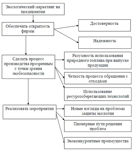 Vak