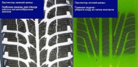 Зимові шини влітку - наскільки це небезпечно відео