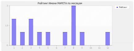 Semnificația numelui