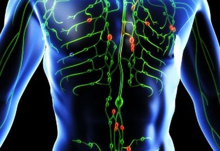 10 moduri de activare a sistemului limfatic!