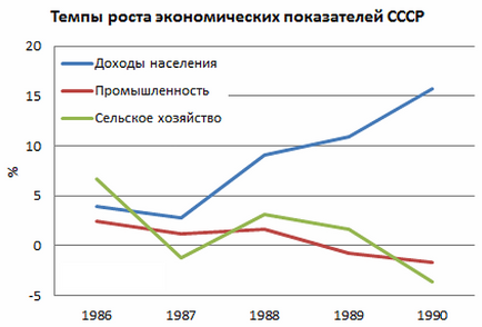 Pe 15 octombrie 1990, Gorbaciov a primit Premiul Nobel pentru Pace