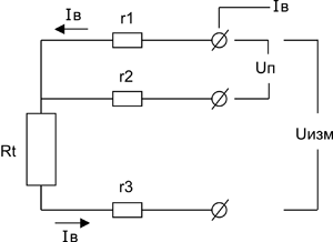 3 - Ierarhia nivelurilor de control