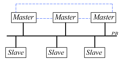 3 - A hierarchia vezetői szintek