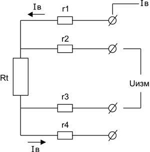 3 - Ierarhia nivelurilor de control